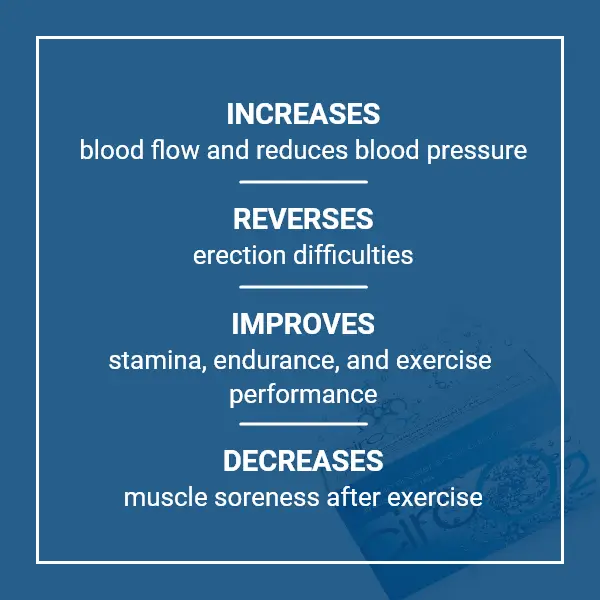 Benefits of CircO2 Nitric Oxide